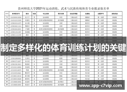 制定多样化的体育训练计划的关键